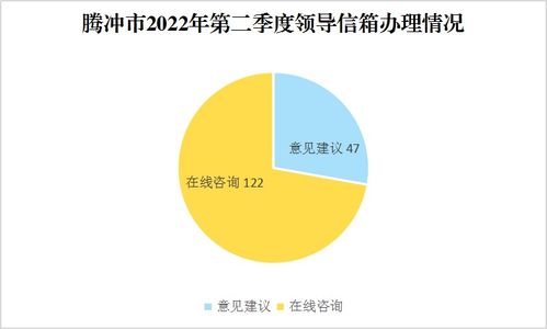 在线咨询 技术转让的法律与商业实践指南