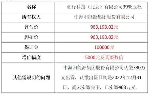 中海阳控股子公司股权拍卖连遭流拍，技术转让或成新出路